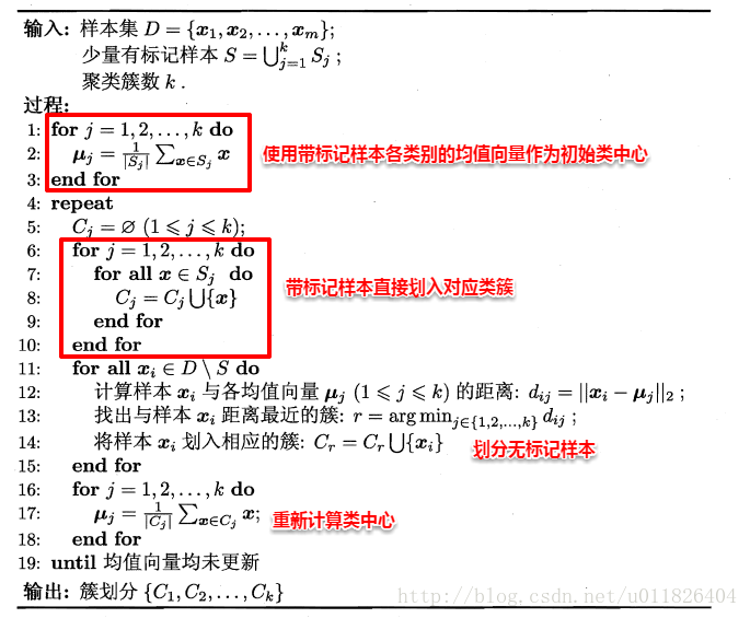 基于半监督聚类的异常访问识别-第4张图片-网盾网络安全培训