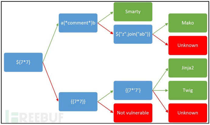 php ssti payloads