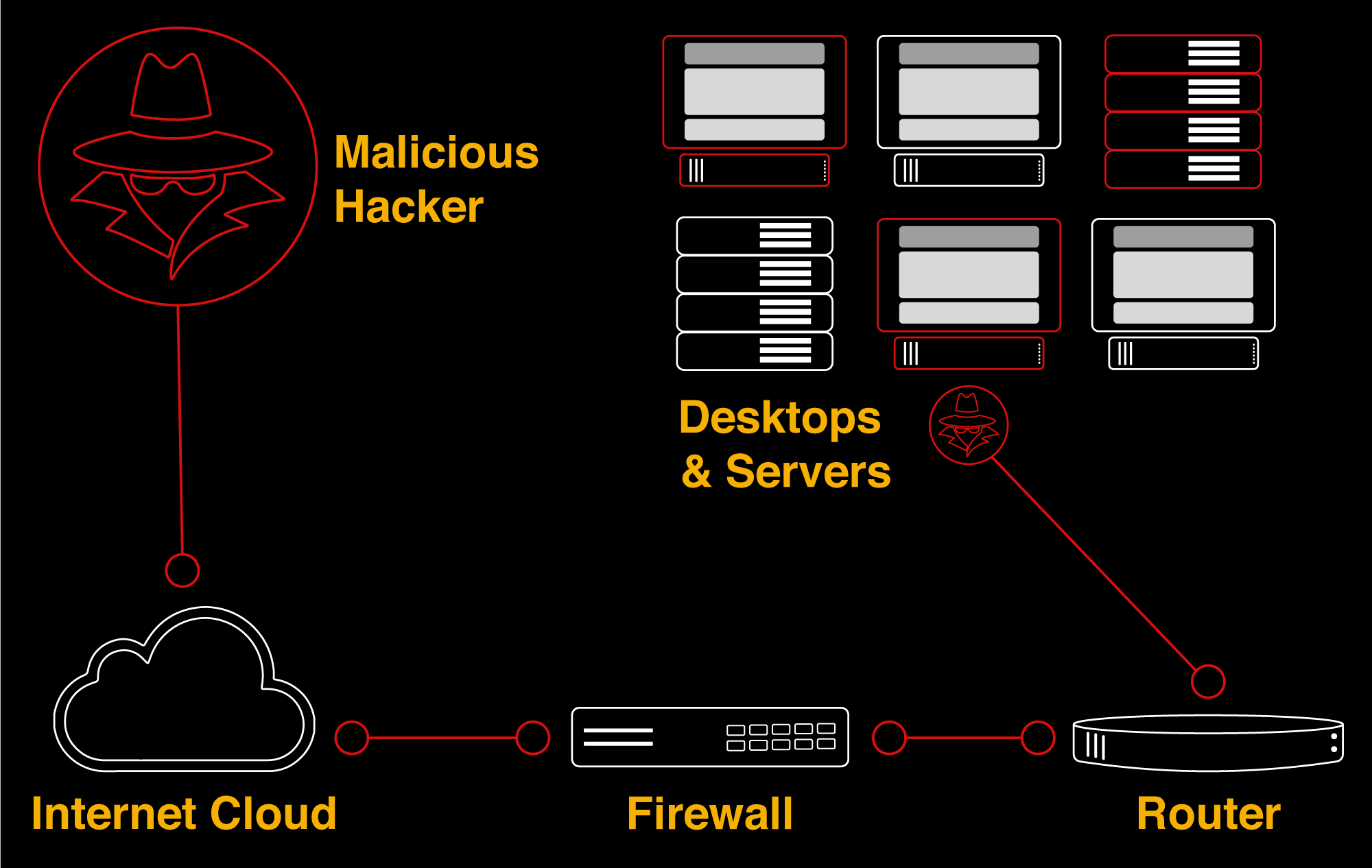 内网横向移动：Kerberos认证与(哈希)票据传递攻击-第1张图片-网盾网络安全培训