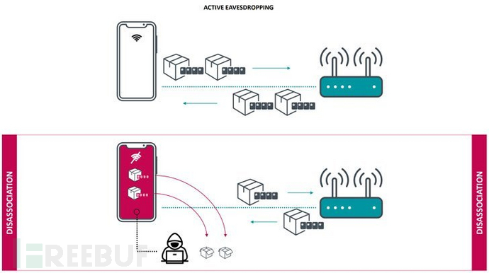 高危漏洞 Kr00k 再现？高通和联发科 Wi-Fi 芯片受影响