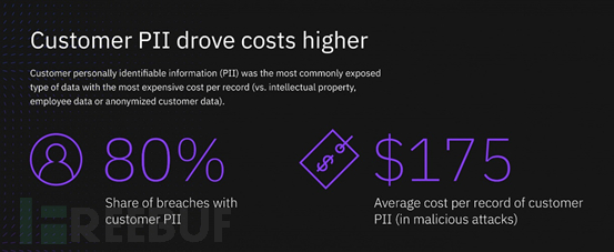2020 数据泄露成本报告：平均为 386 万美元，基本与往年持平