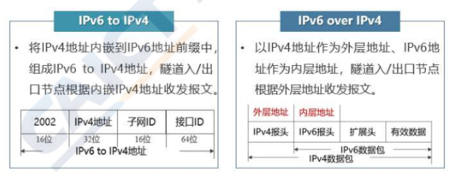 从IPv6技术要求设想未来合规问题-第4张图片-网盾网络安全培训