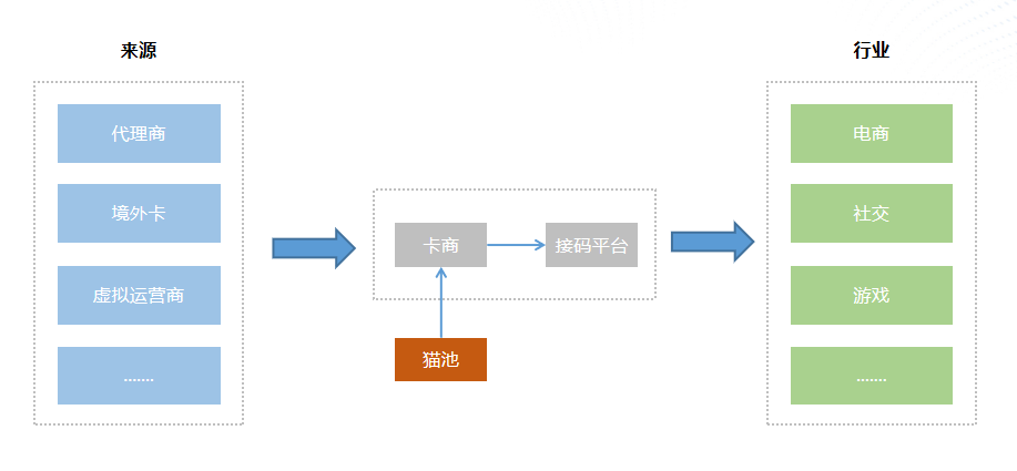 4.0不惑：验证码与黑产的三生三世-第3张图片-网盾网络安全培训