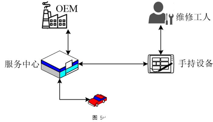汽车安全OTA的全球技术方案解析-第5张图片-网盾网络安全培训