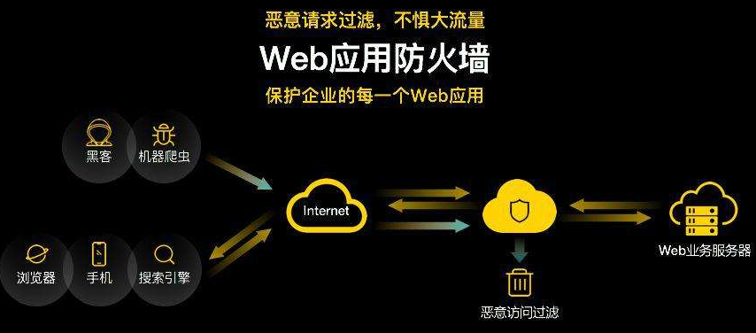 渗透测试 - 黑客技术 | postgresql注入:不在sqlmap一把梭_吾爱漏洞