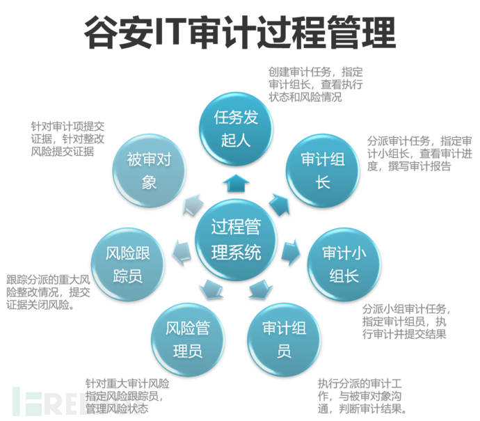 拥抱数字化转型：未来已来