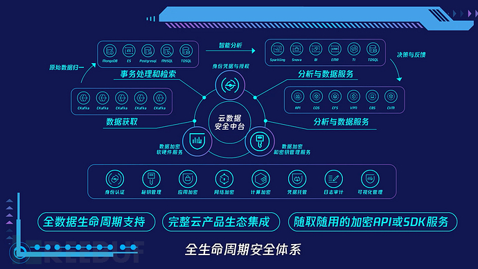 《2020年数据安全典型实践案例》云鼎获荐