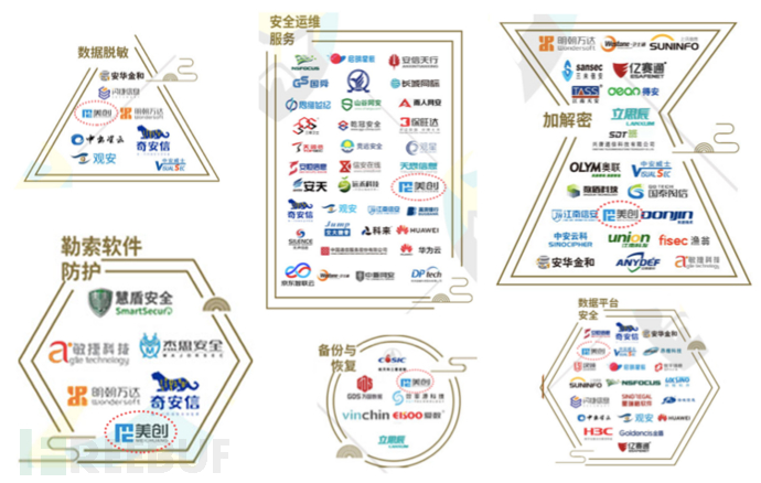 《2020年CCIA中国网络安全竞争力50强》