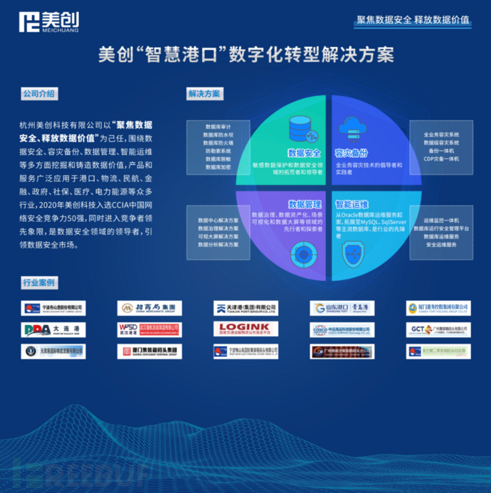 图:"智慧港口"数字化转型解决方案