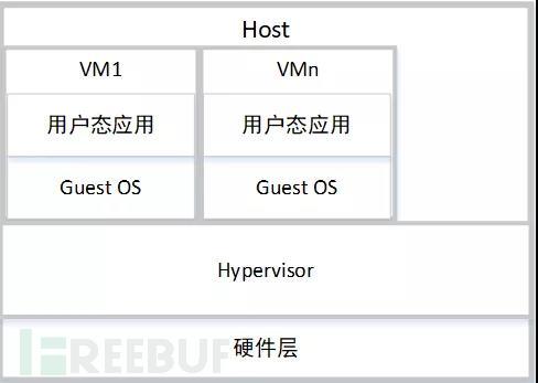 虚拟机逃逸问题分析与防范 Freebuf网络安全行业门户