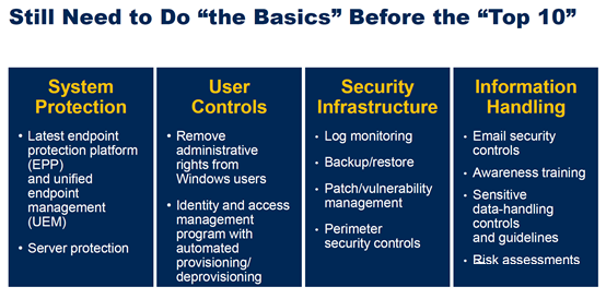 Gartner2020年十大安全项目详解-第6张图片-网盾网络安全培训