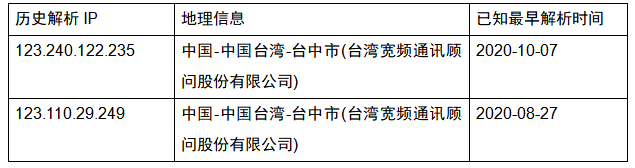 疑似中国台湾方向相关组织近期攻击活动分析-第9张图片-网盾网络安全培训