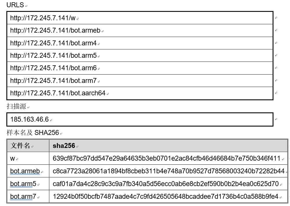 新型Gafgyt僵尸网络变种感染Seowon路由器-第7张图片-网盾网络安全培训