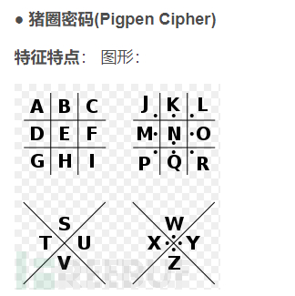 esay 密码是猪圈密码 根据对应的特征特点,写出密码 题目: 2.2.