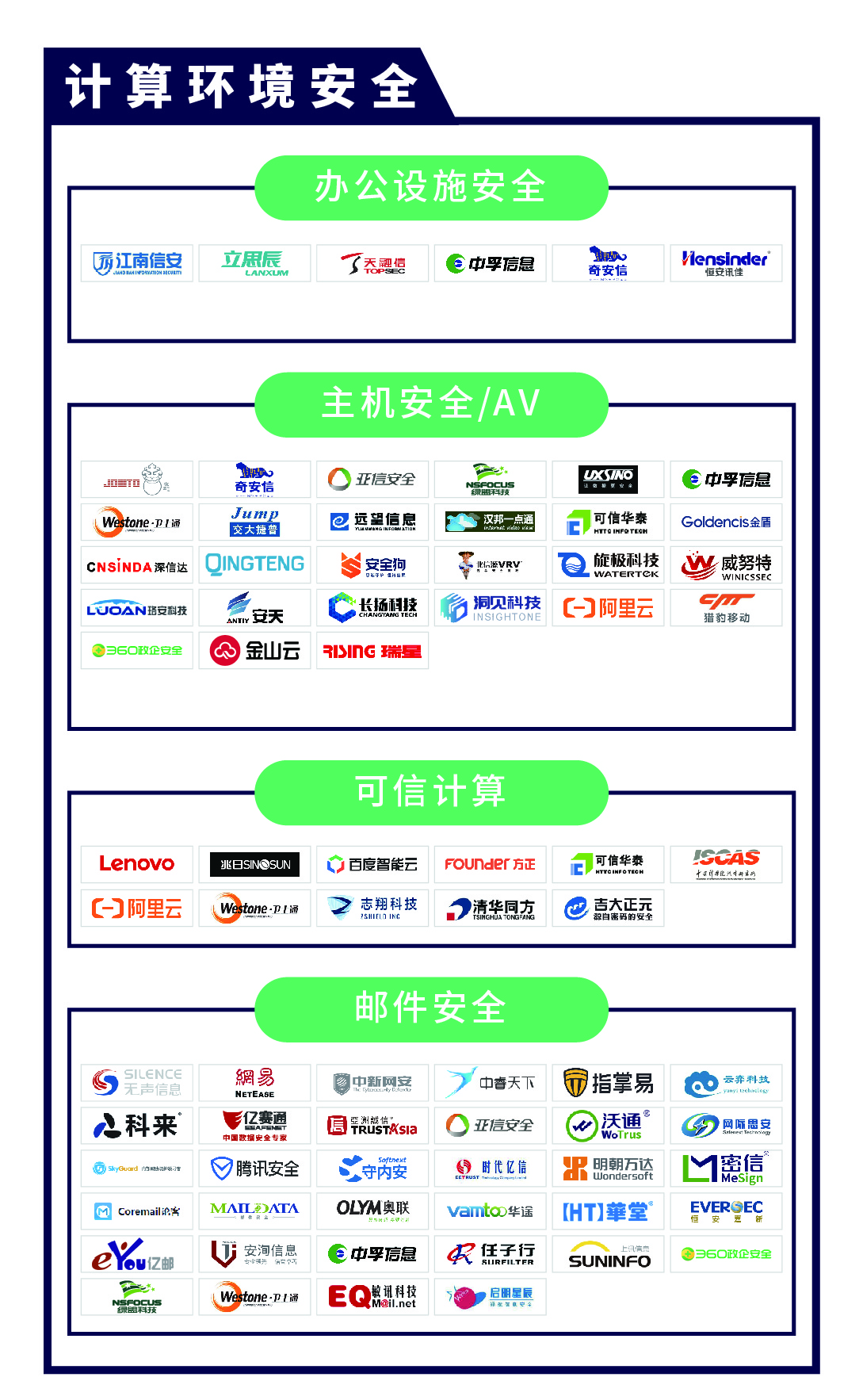 《CCSIP 2020中国网络安全产业全景图》正式发布 | FreeBuf咨询-第2张图片-网盾网络安全培训