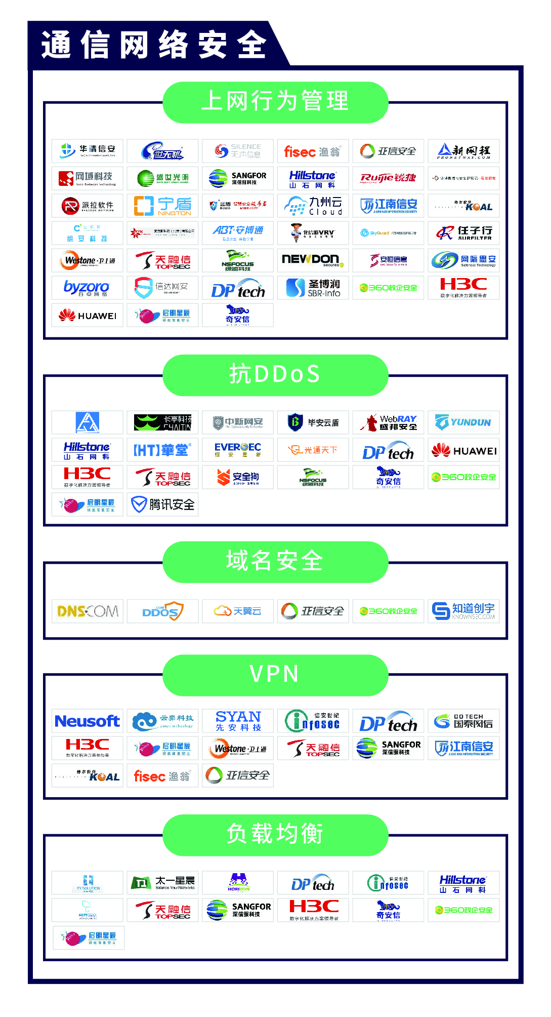 《CCSIP 2020中国网络安全产业全景图》正式发布 | FreeBuf咨询-第3张图片-网盾网络安全培训