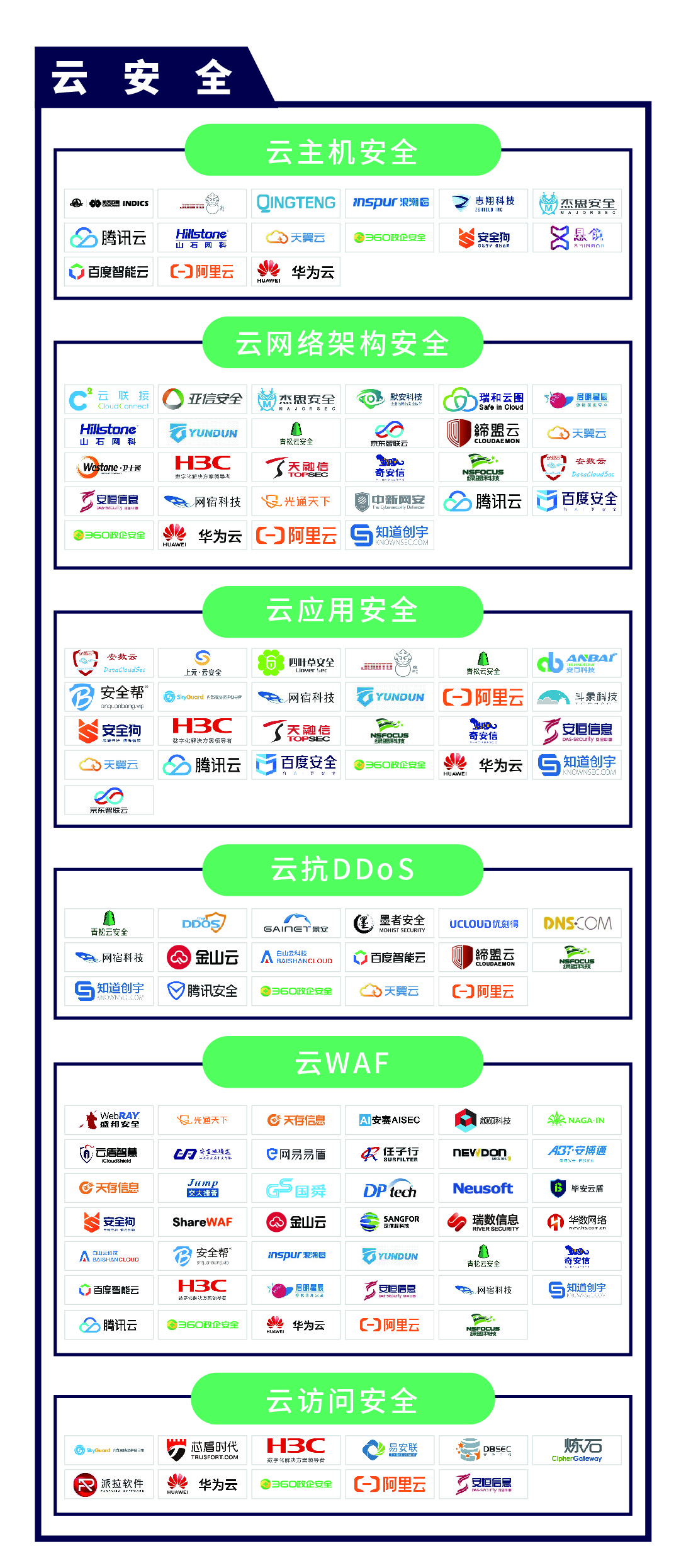 《CCSIP 2020中国网络安全产业全景图》正式发布 | FreeBuf咨询-第4张图片-网盾网络安全培训
