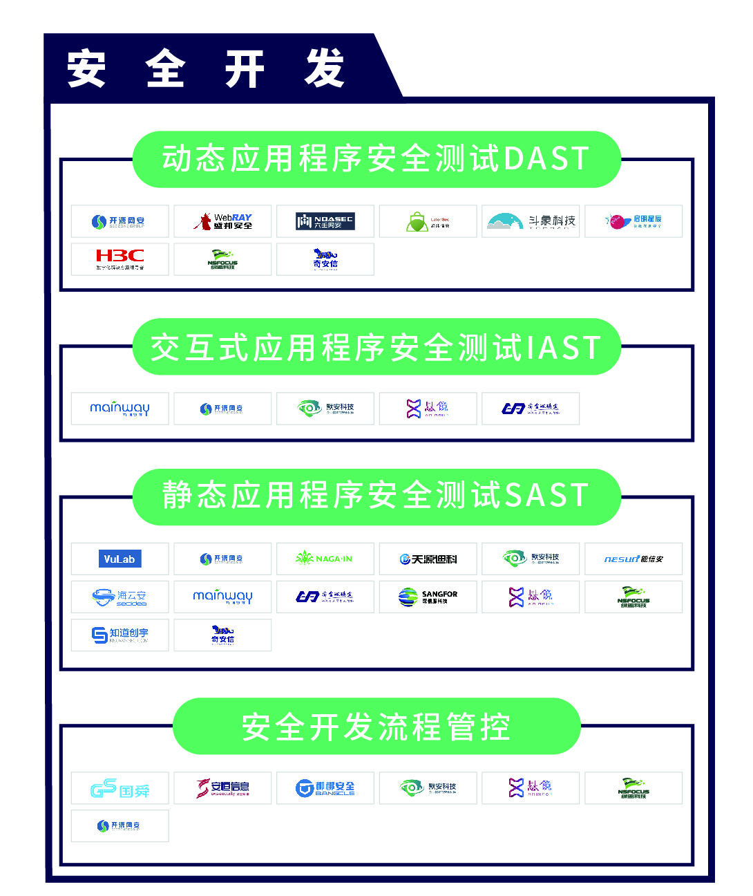 《CCSIP 2020中国网络安全产业全景图》正式发布 | FreeBuf咨询-第5张图片-网盾网络安全培训