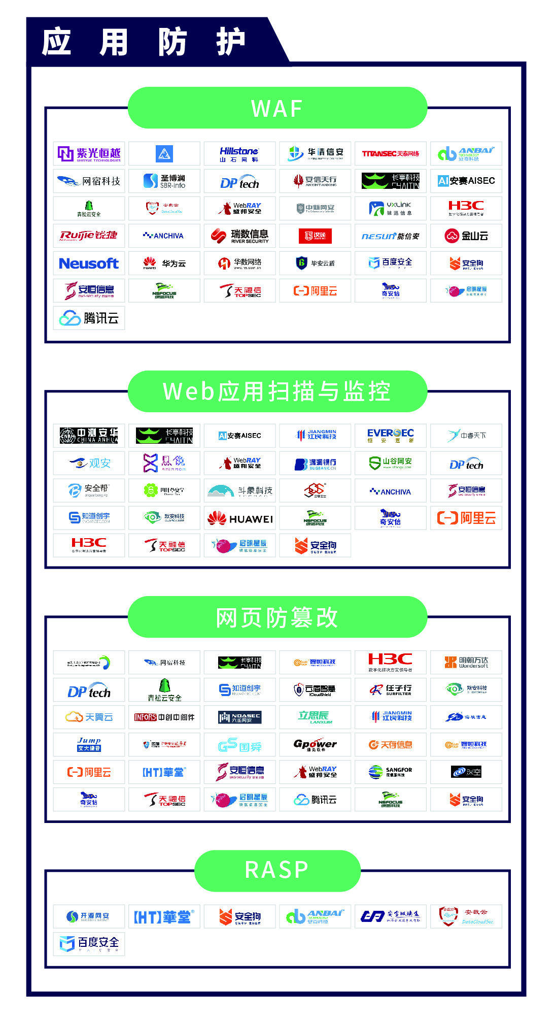 《CCSIP 2020中国网络安全产业全景图》正式发布 | FreeBuf咨询-第6张图片-网盾网络安全培训