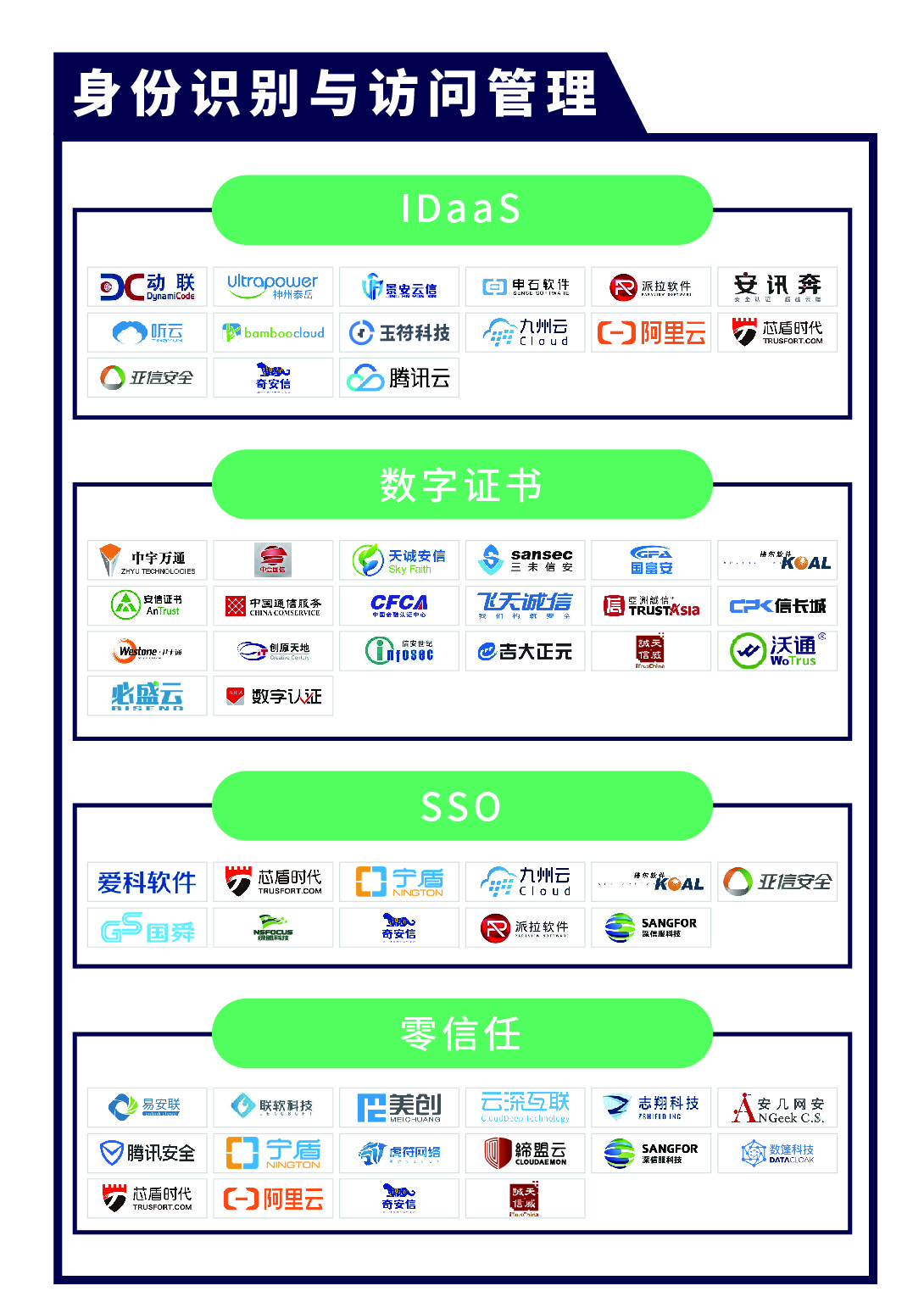 《CCSIP 2020中国网络安全产业全景图》正式发布 | FreeBuf咨询-第7张图片-网盾网络安全培训