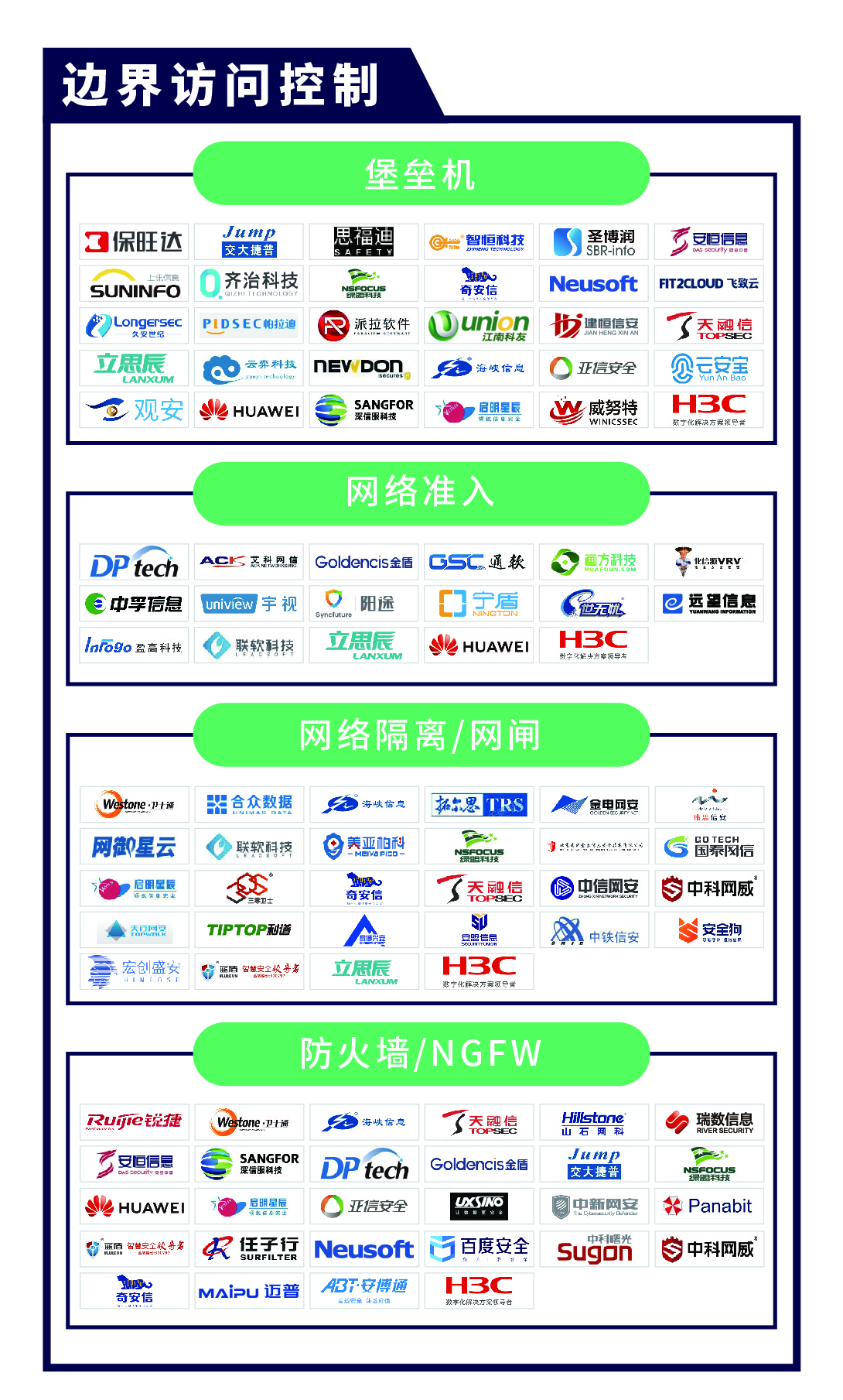 《CCSIP 2020中国网络安全产业全景图》正式发布 | FreeBuf咨询-第8张图片-网盾网络安全培训