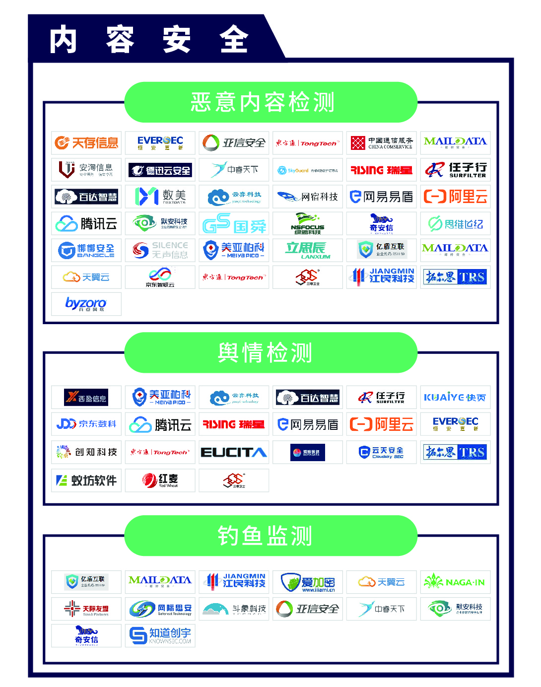 《CCSIP 2020中国网络安全产业全景图》正式发布 | FreeBuf咨询-第9张图片-网盾网络安全培训
