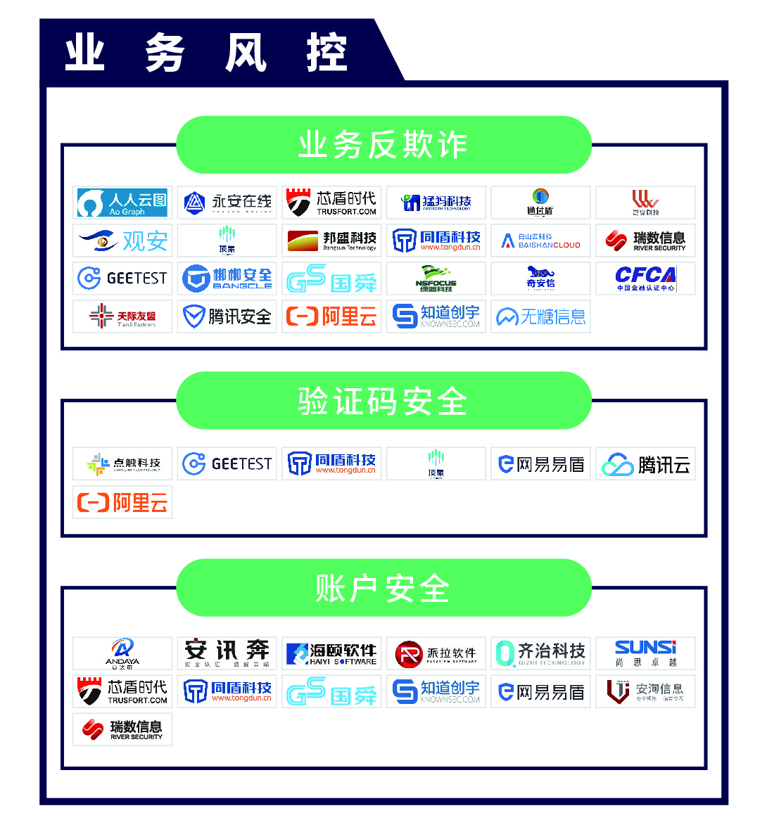 《CCSIP 2020中国网络安全产业全景图》正式发布 | FreeBuf咨询-第10张图片-网盾网络安全培训
