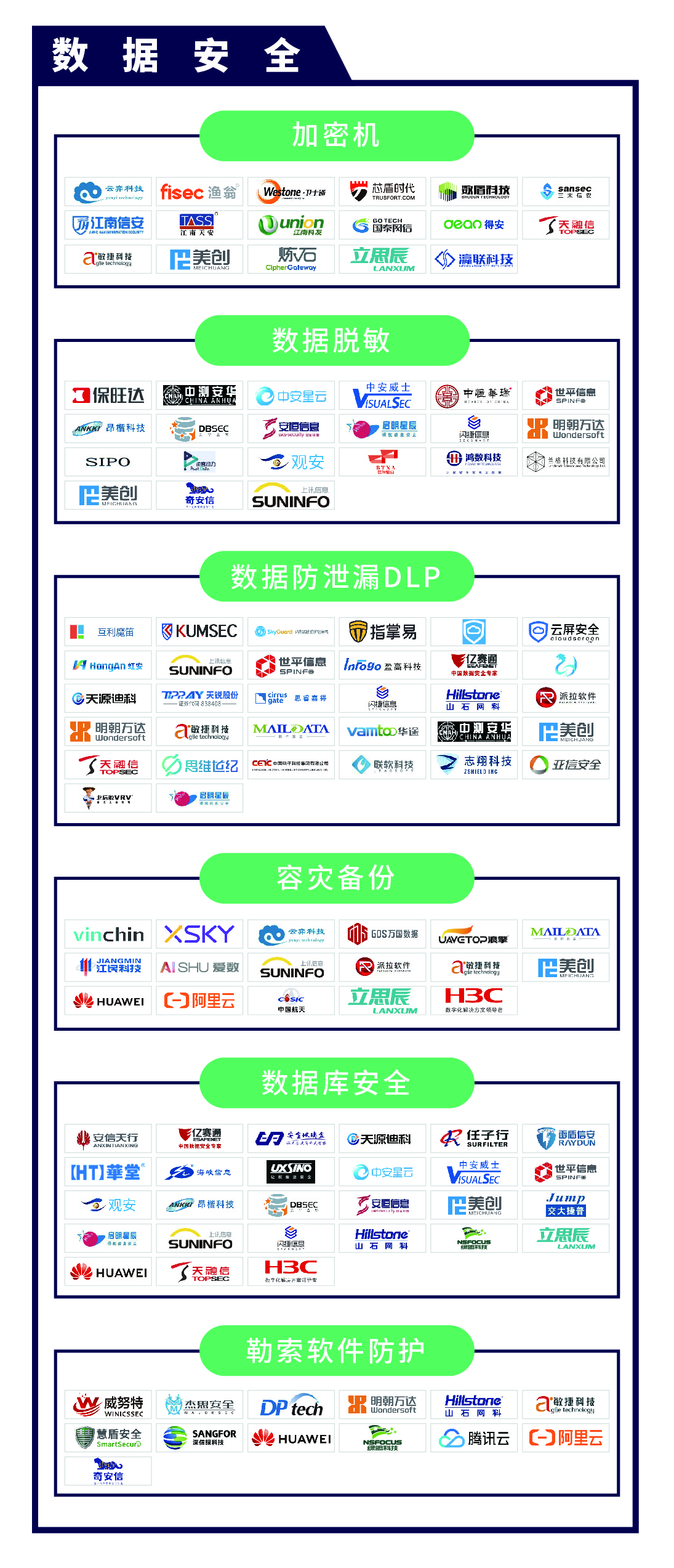 《CCSIP 2020中国网络安全产业全景图》正式发布 | FreeBuf咨询-第11张图片-网盾网络安全培训