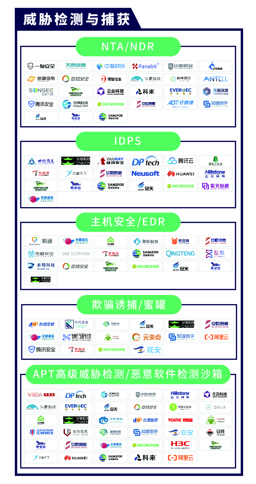 《CCSIP 2020中国网络安全产业全景图》正式发布 | FreeBuf咨询-第12张图片-网盾网络安全培训