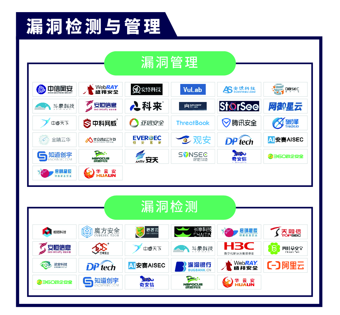 《CCSIP 2020中国网络安全产业全景图》正式发布 | FreeBuf咨询-第13张图片-网盾网络安全培训