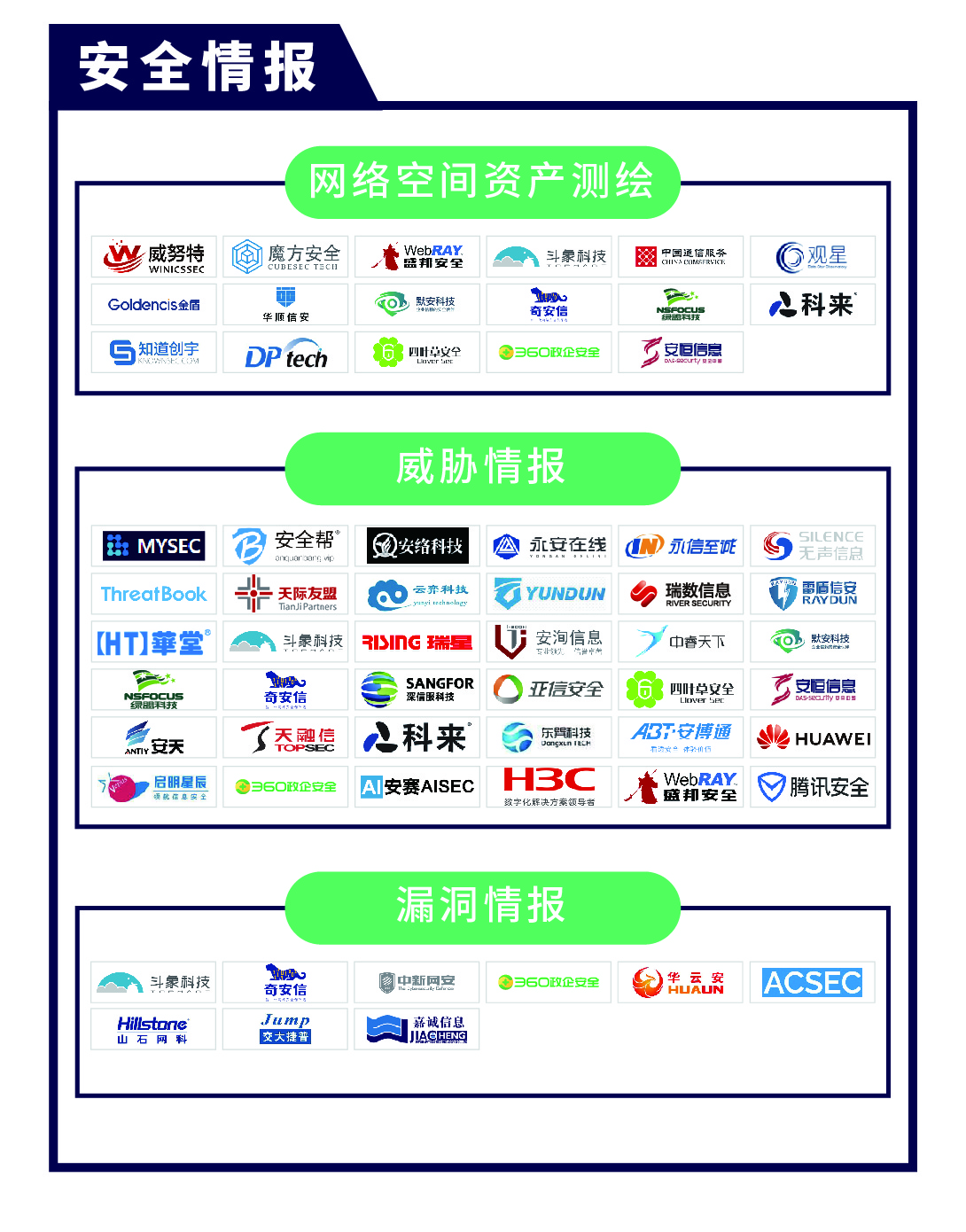 《CCSIP 2020中国网络安全产业全景图》正式发布 | FreeBuf咨询-第14张图片-网盾网络安全培训
