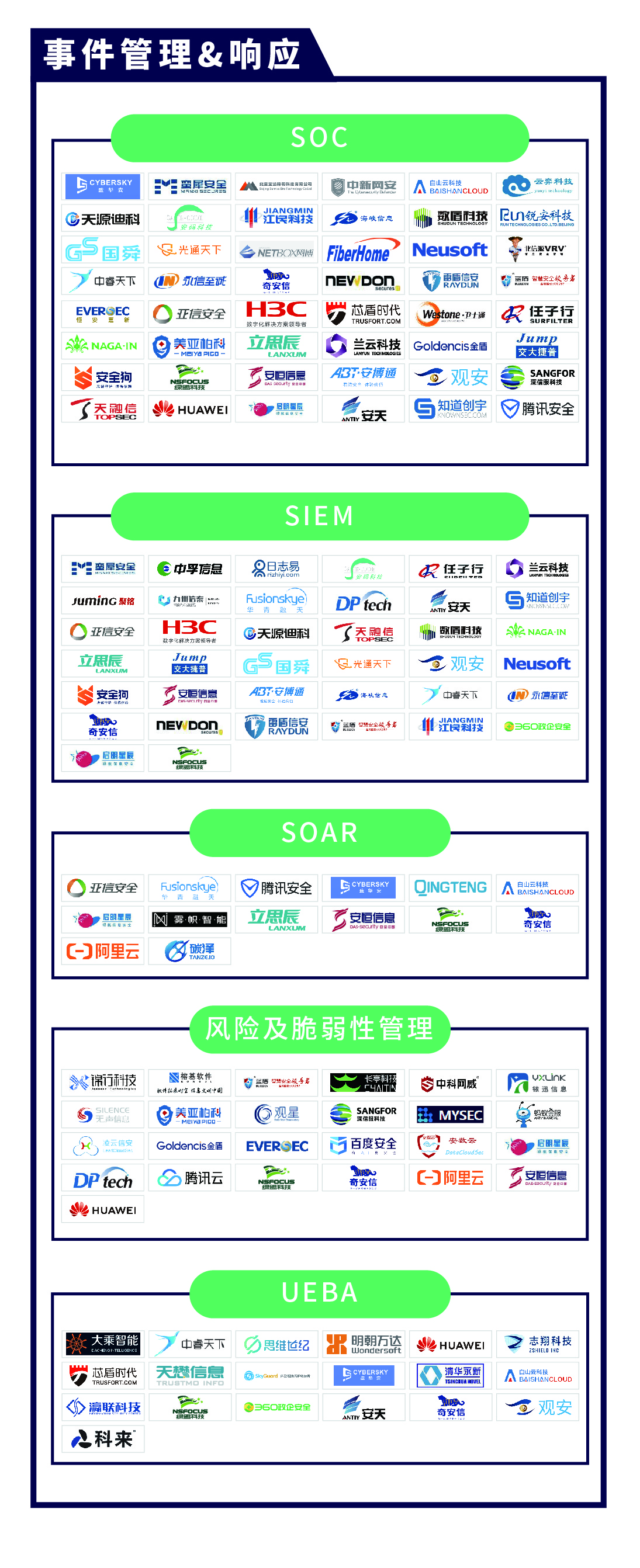 《CCSIP 2020中国网络安全产业全景图》正式发布 | FreeBuf咨询-第15张图片-网盾网络安全培训