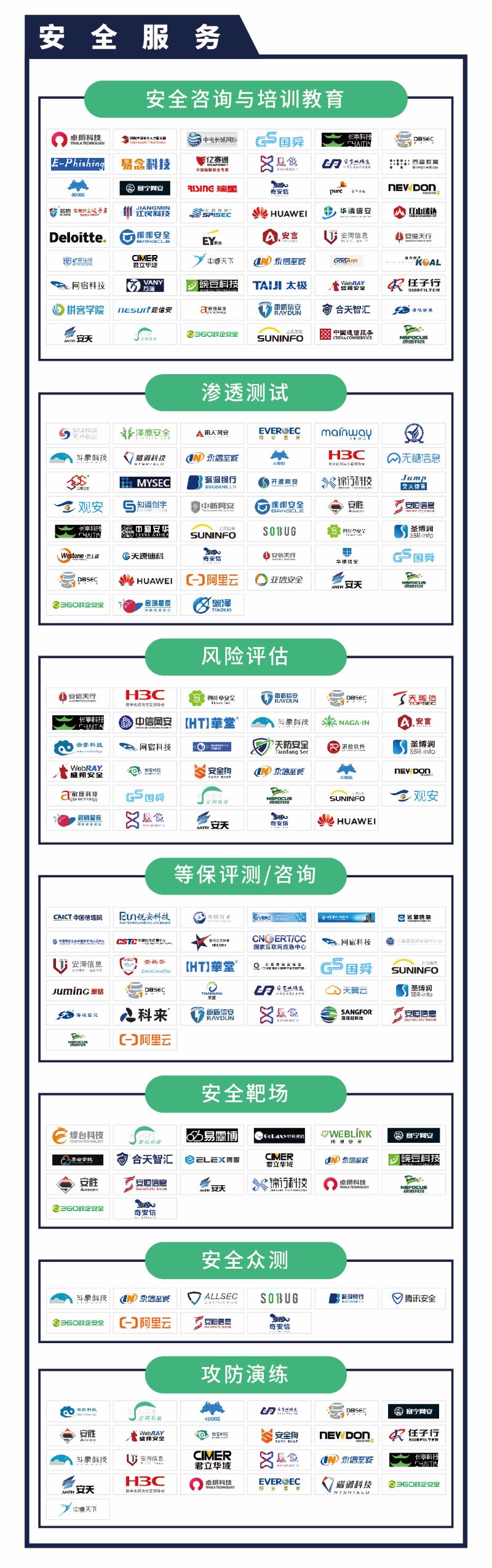 《CCSIP 2020中国网络安全产业全景图》正式发布 | FreeBuf咨询-第17张图片-网盾网络安全培训