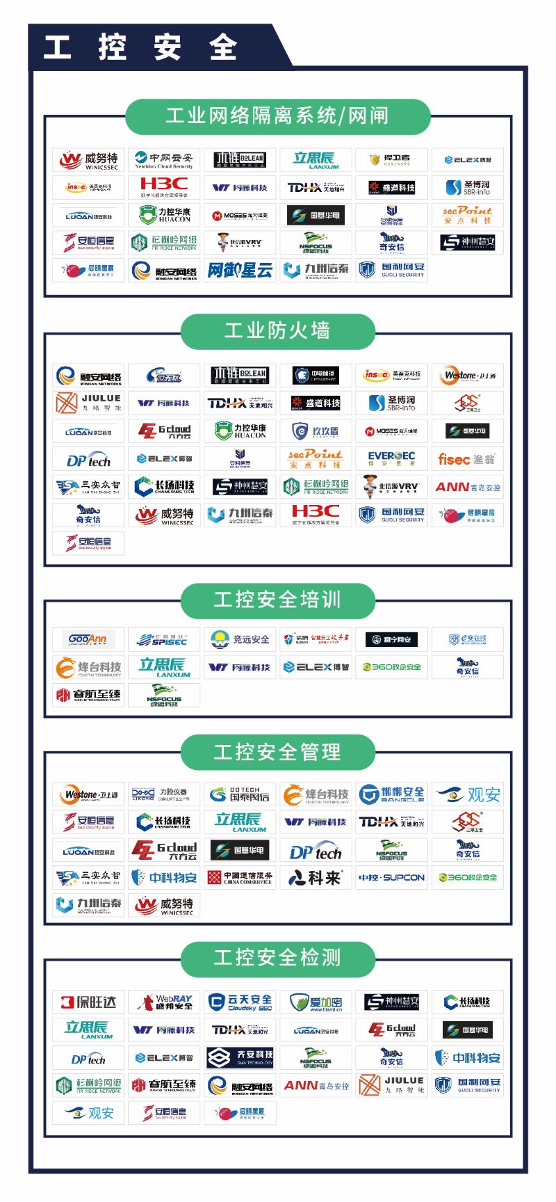 《CCSIP 2020中国网络安全产业全景图》正式发布 | FreeBuf咨询-第19张图片-网盾网络安全培训