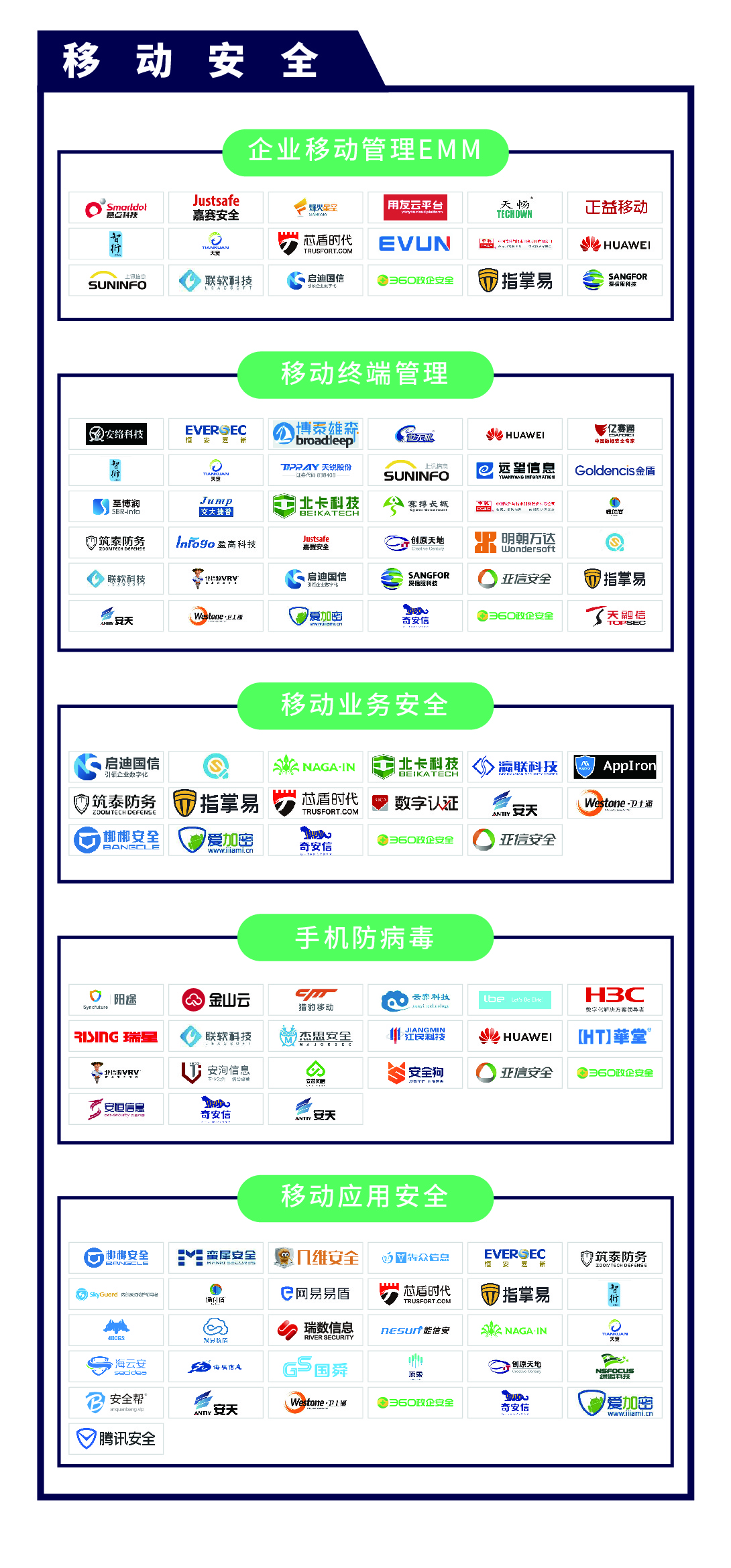 《CCSIP 2020中国网络安全产业全景图》正式发布 | FreeBuf咨询-第20张图片-网盾网络安全培训