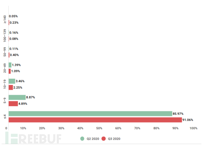 1605750918_5fb5d0867bdb050ceb4ad.png!small?1605750918682