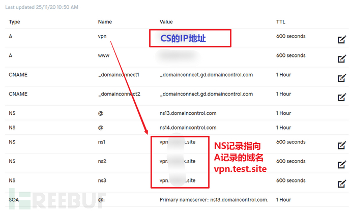 域名解析设置