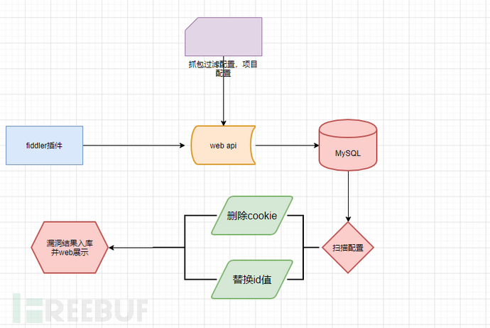 1607050752_5fc9a600ccbed2c207148.png!sma