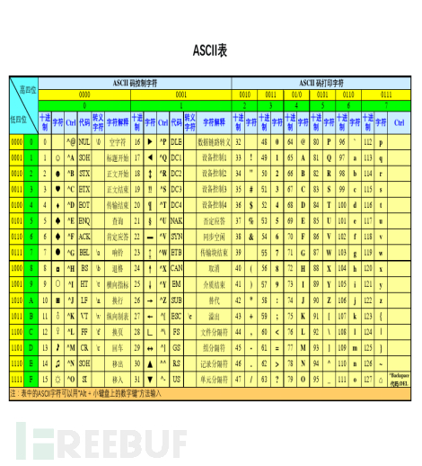 CTF中自定义字符表的Base64编码求解 - FreeBuf网络安全行业门户