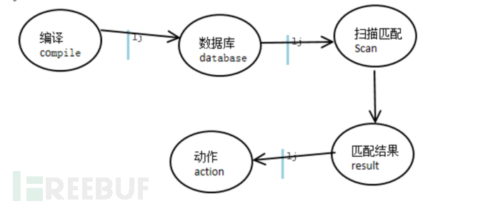 hyperscan在IDS和IPS产品中的应用