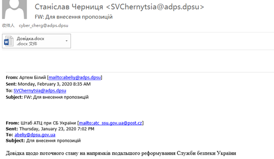 APT界劳模：东欧黑客组织使用鱼叉邮件定向攻击乌克兰活动总结