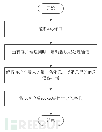 1608708974_5fe2f36e10a74f90d2a46.png!sma