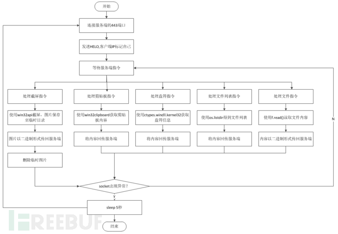 1608709909_5fe2f715f3126304593cf.png!sma