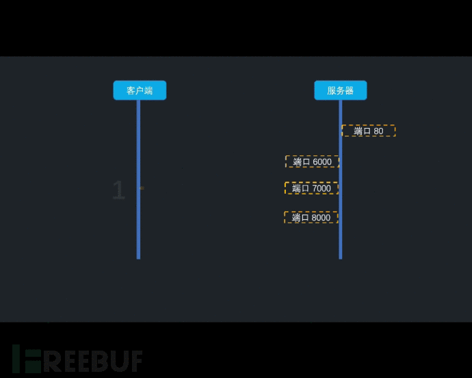 Freebuf网络安全行业门户 Freebuf网络安全行业门户