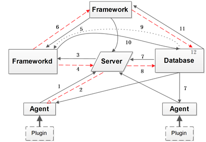 OSSIM架构与组成综述-第5张图片-网盾网络安全培训