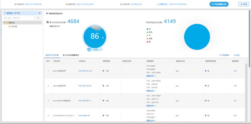 对攻击面管理必要性的深入思考-第6张图片-网盾网络安全培训