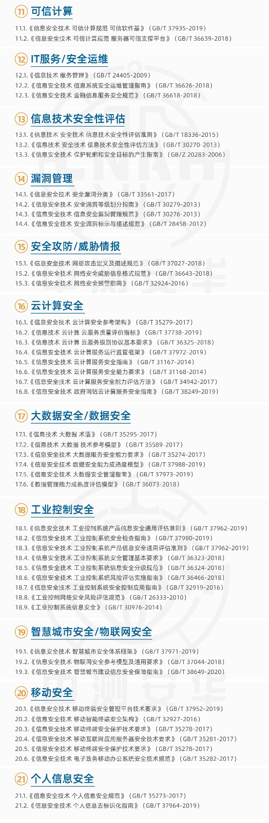 独家总结145条常用网络安全标准-第3张图片-网盾网络安全培训