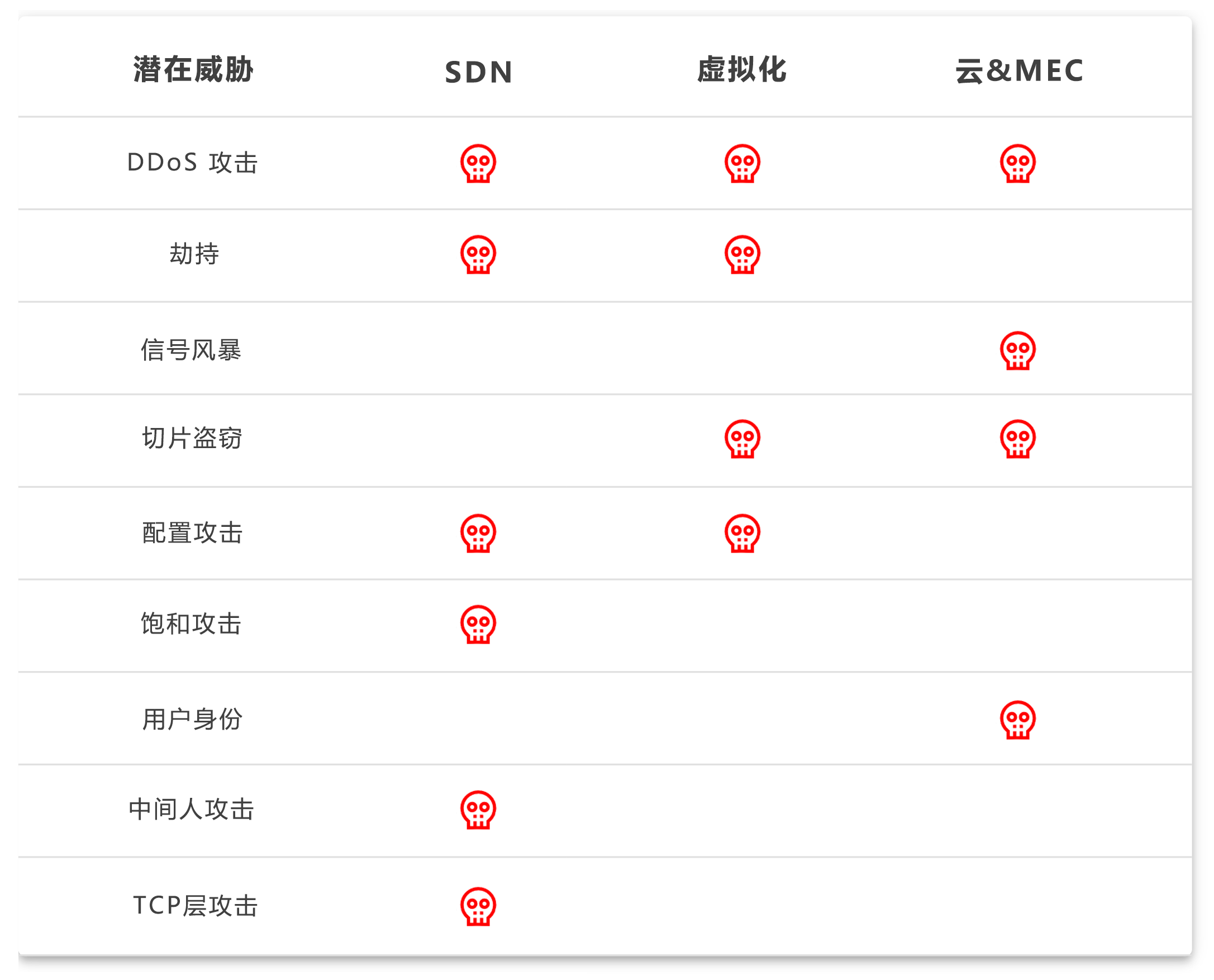 为什么零信任是5G安全的最佳解决方案？-第6张图片-网盾网络安全培训