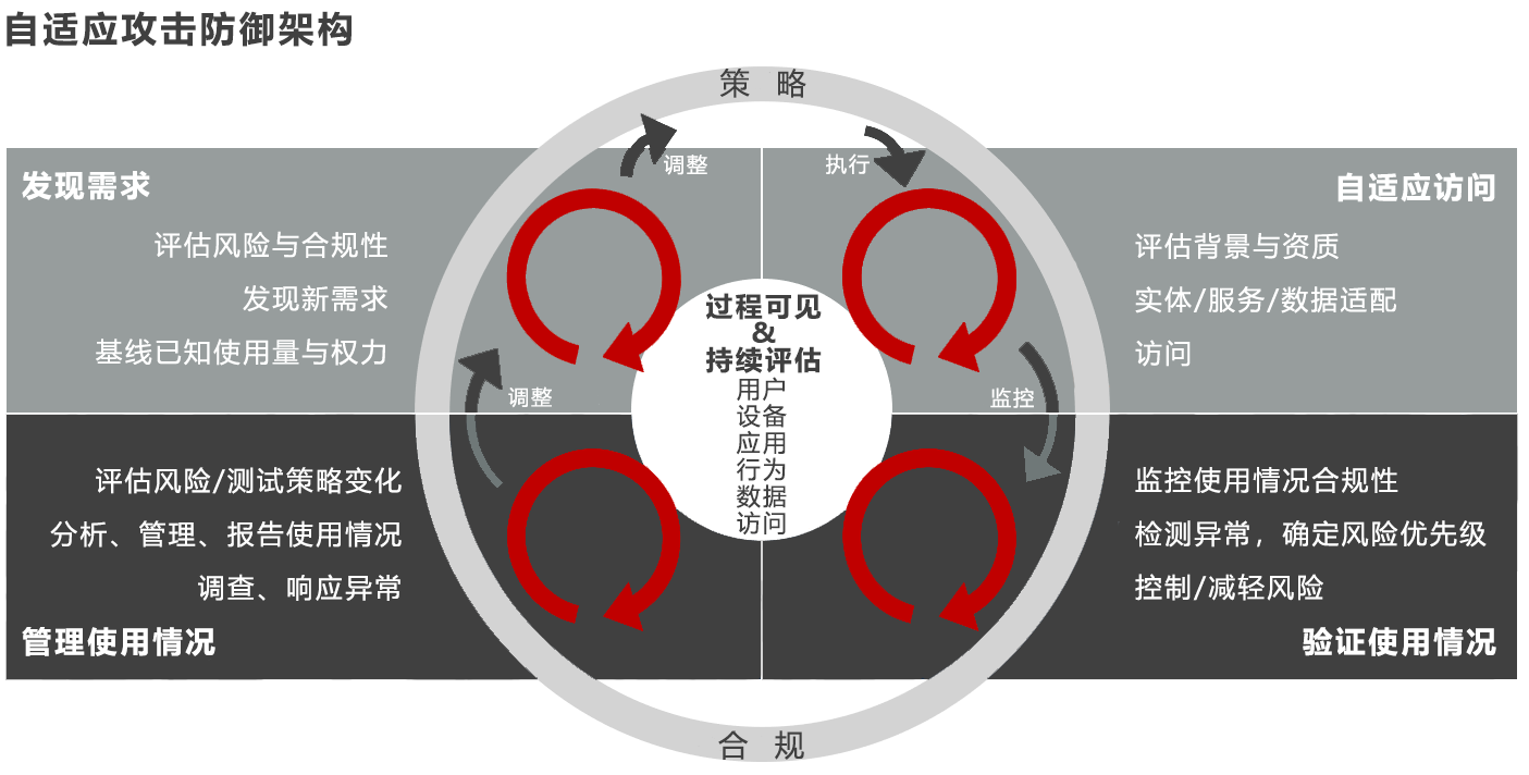 为什么零信任是5G安全的最佳解决方案？-第9张图片-网盾网络安全培训