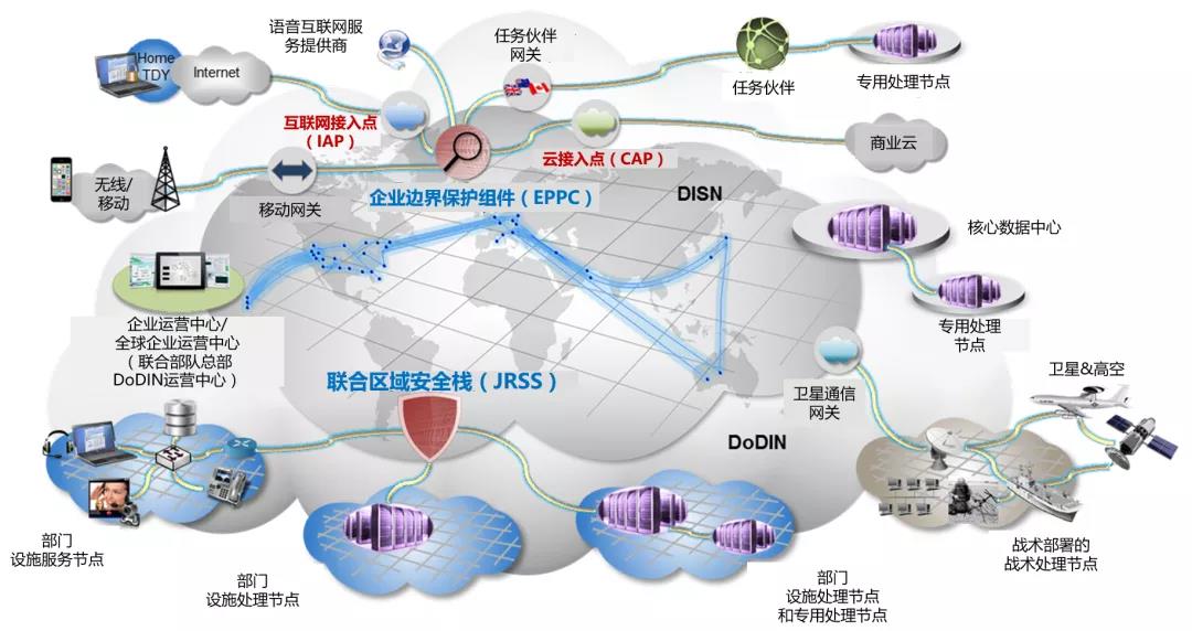 美国国防部网络安全的下一个转型-第2张图片-网盾网络安全培训